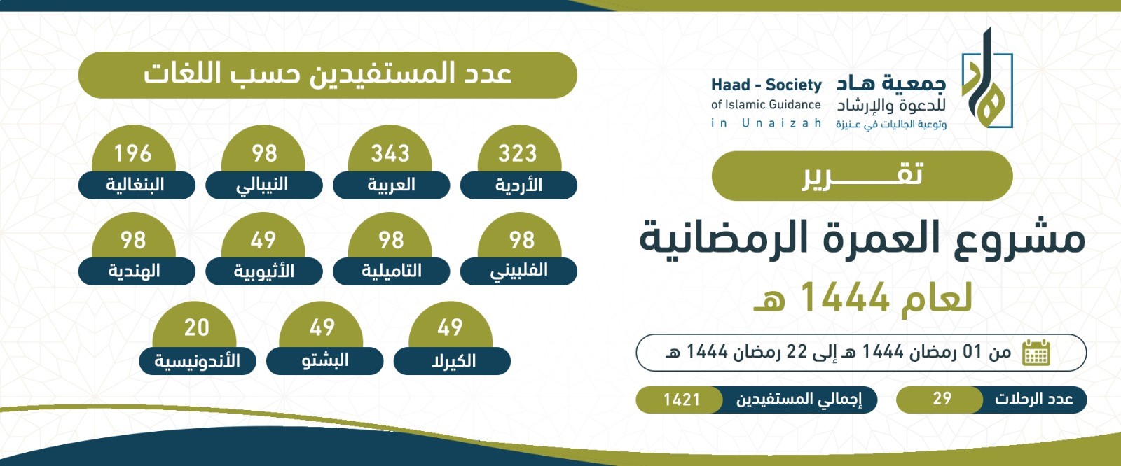 جمعية هاد للدعوة والإرشاد وتوعية الجاليات بعنيزة 